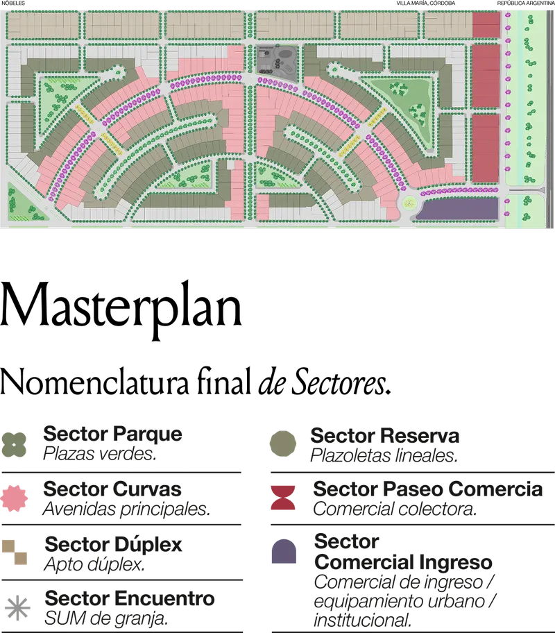 Masterplan del barrio Nobeles: plano con la nomenclatura final de sectores (Parque, Reserva, Curvas, Paseo Comercial, Dúplex, Encuentro y Comercial Ingreso)